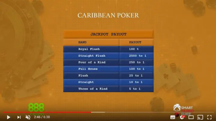 Caribbean Stud Poker - taisyklės ir strategija per 6 min
